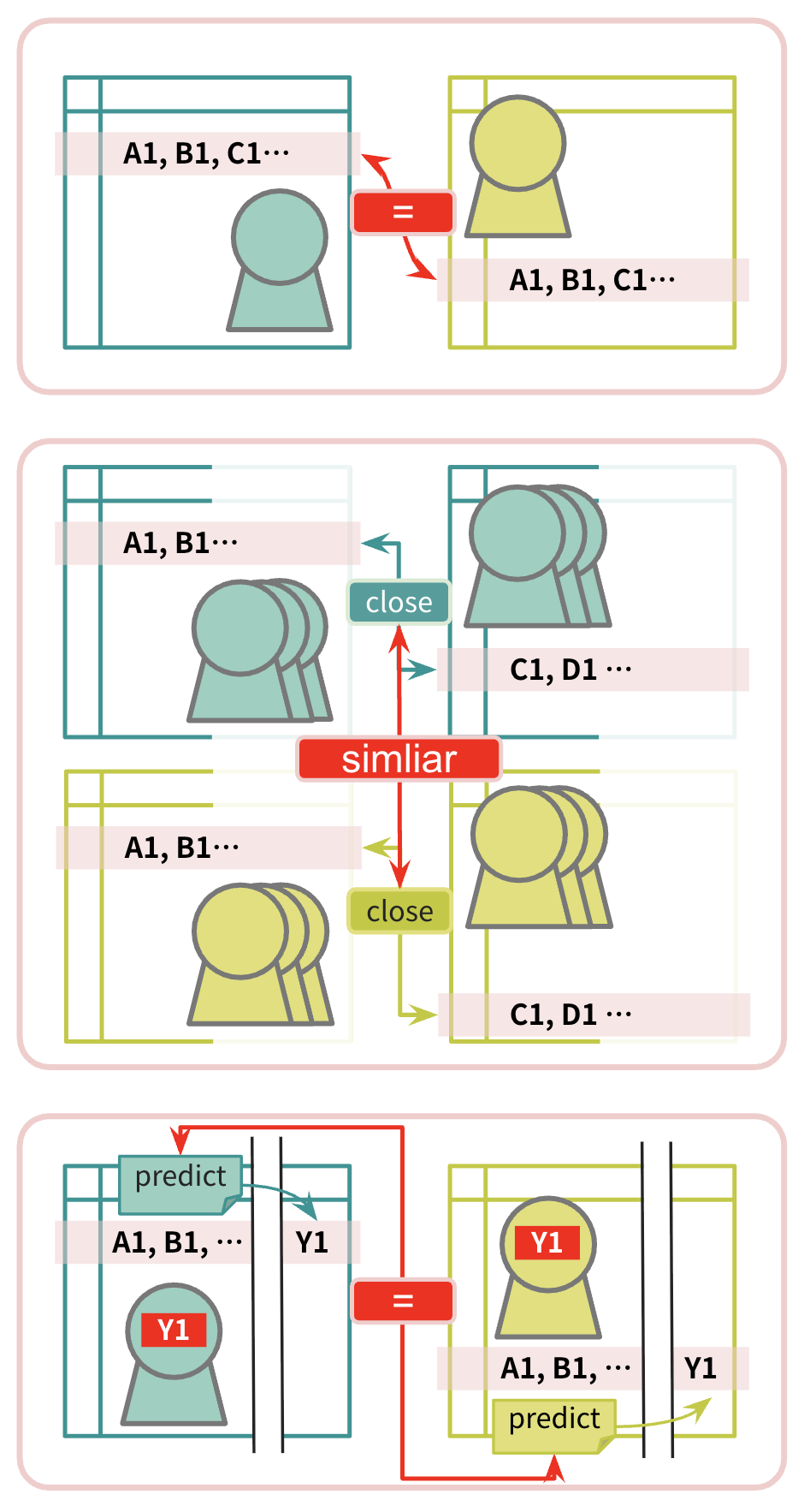 Three Privacy Attack Modes